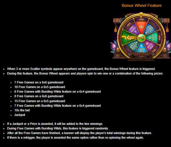 Buffalo Mania bonus wheel